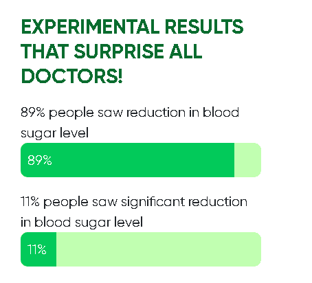 Controls Blood Glucose Levels